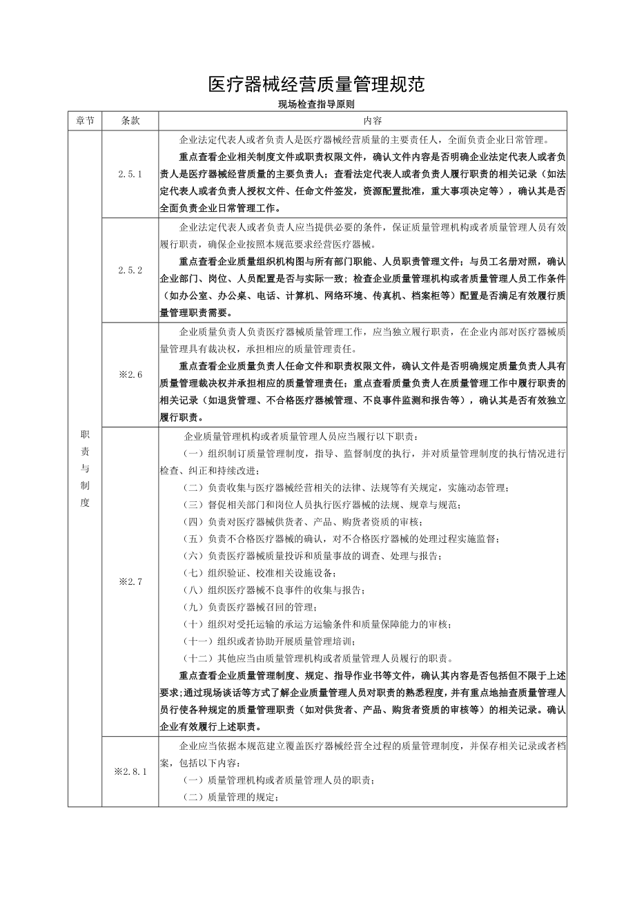 医疗器械经营质量管理规范[003].doc_第1页