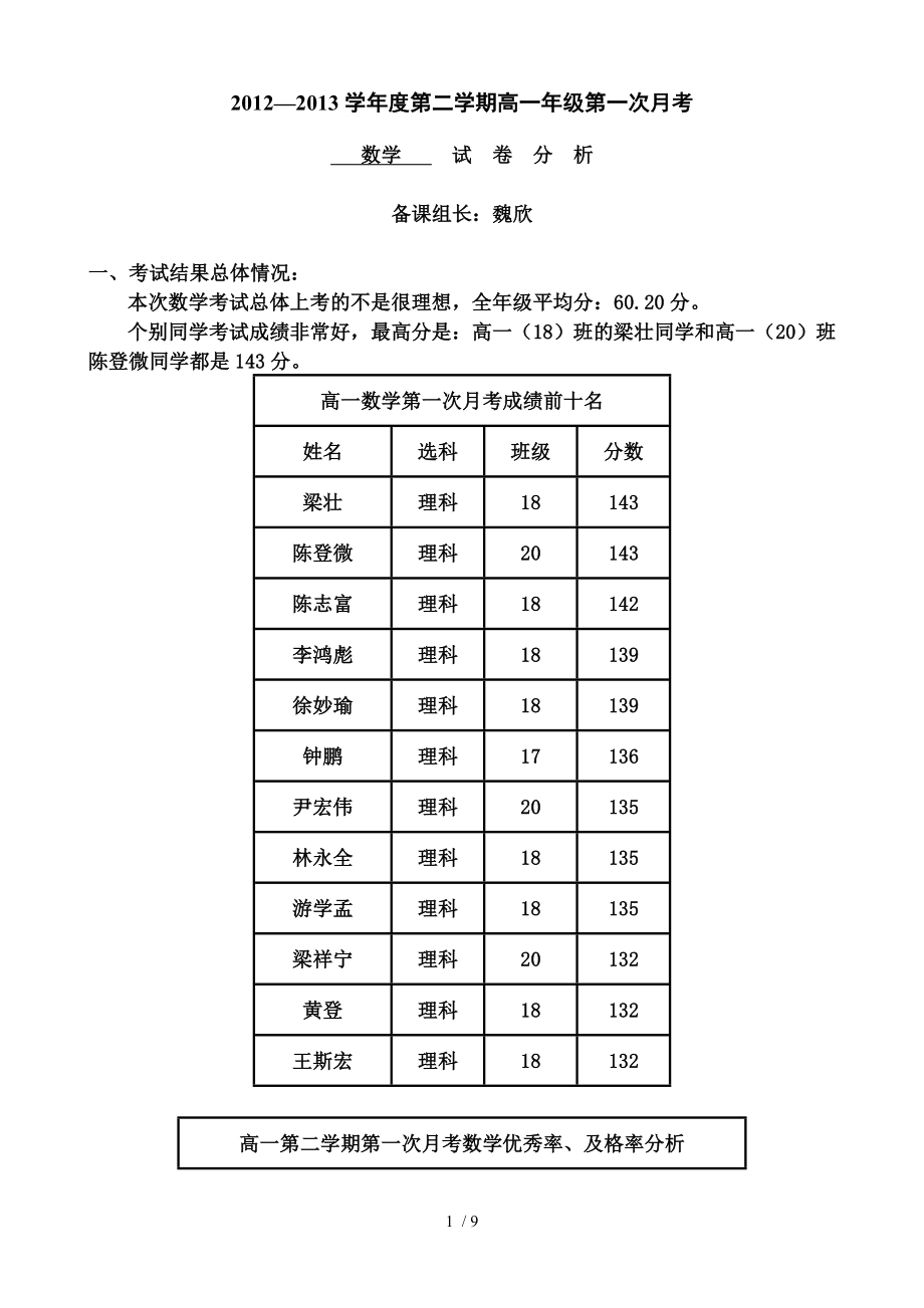 高一数学第一次月考试卷分析.doc_第1页