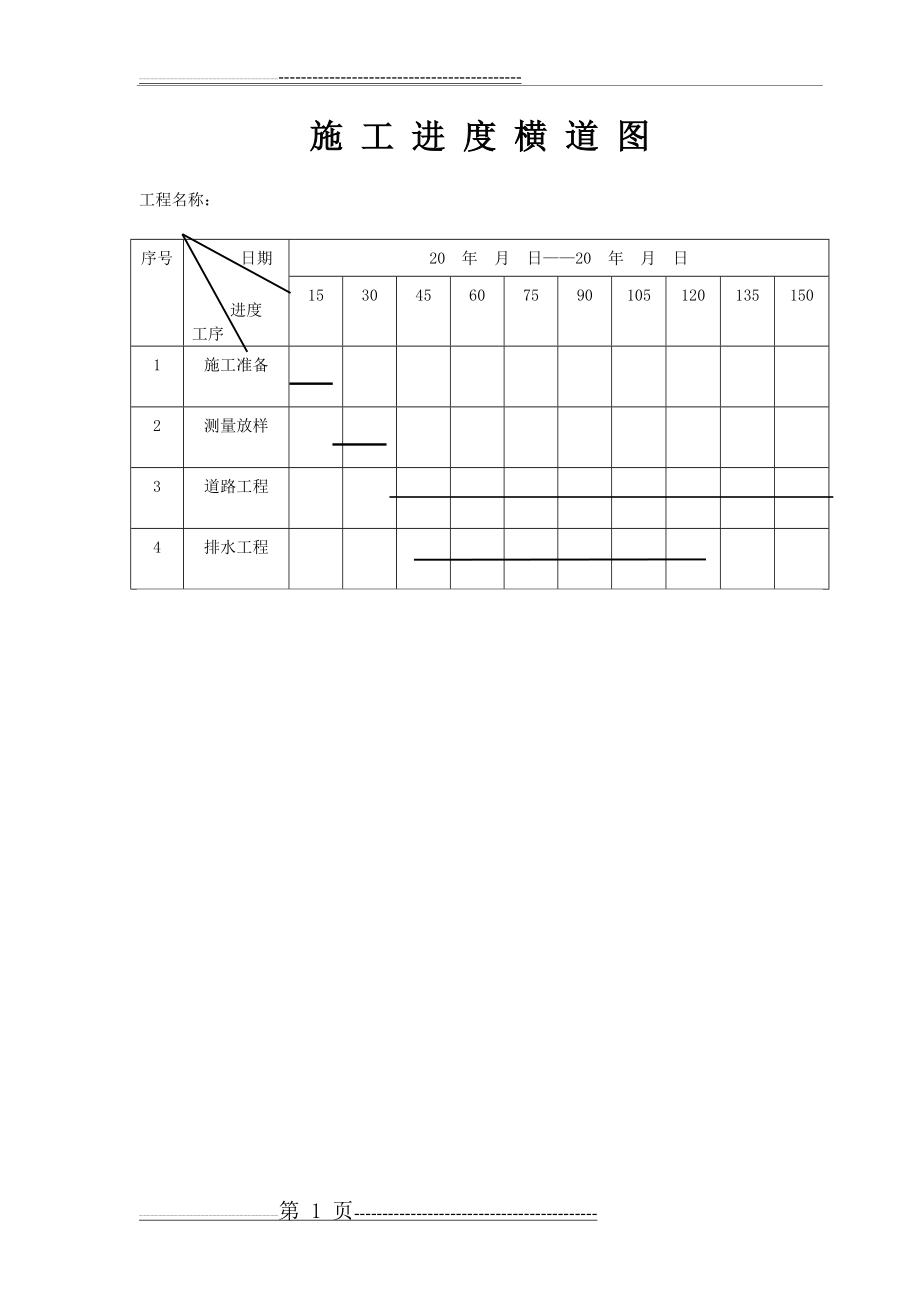 市政工程施工进度横道图(5页).doc_第1页