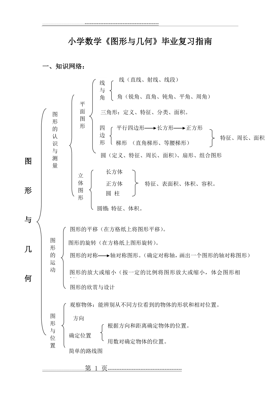 小学数学《图形与几何》毕业复习指南(29页).doc_第1页