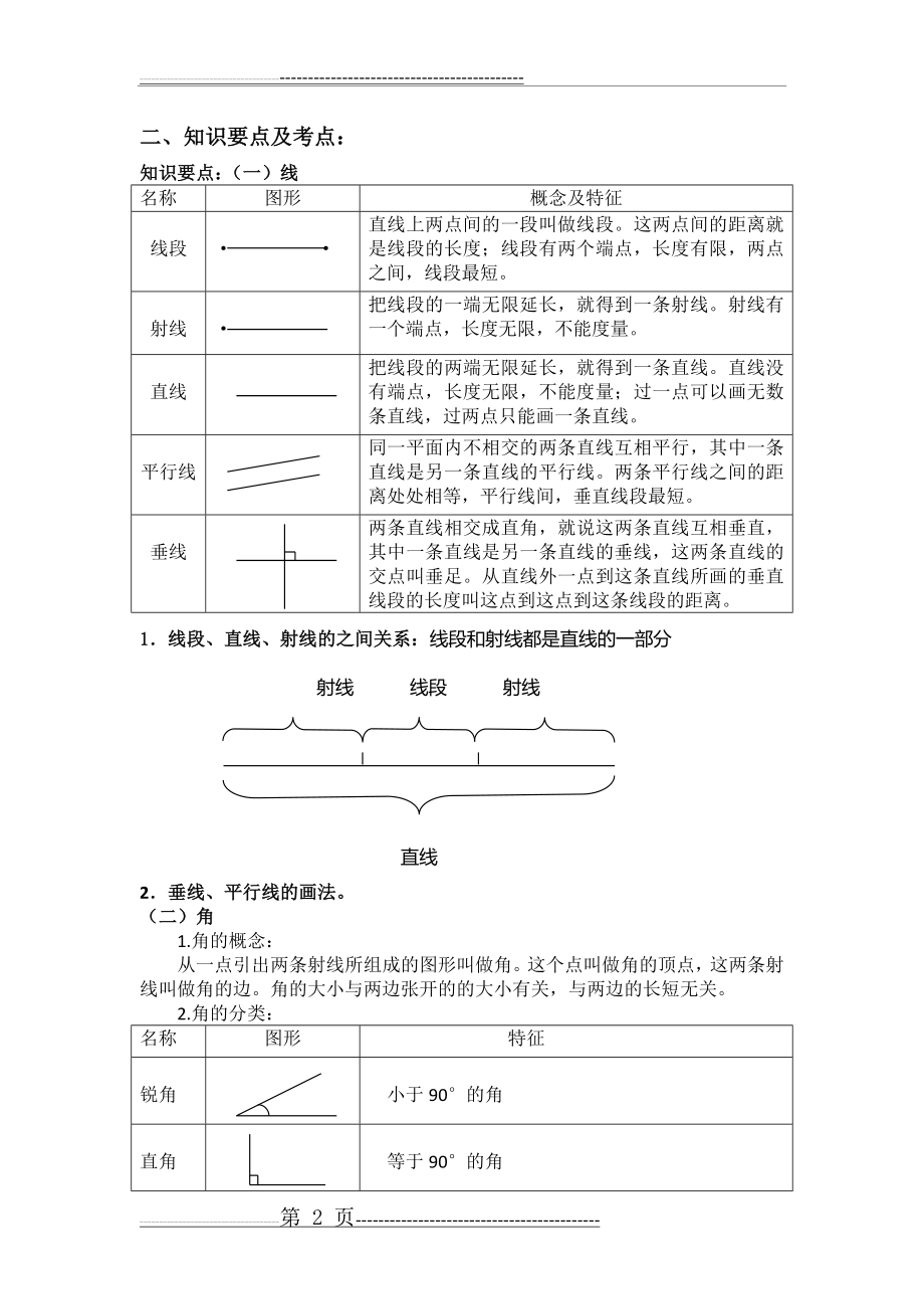 小学数学《图形与几何》毕业复习指南(29页).doc_第2页