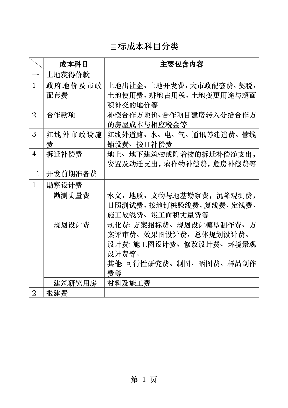 房地产开发企业会计科目设置参考明细.docx_第1页