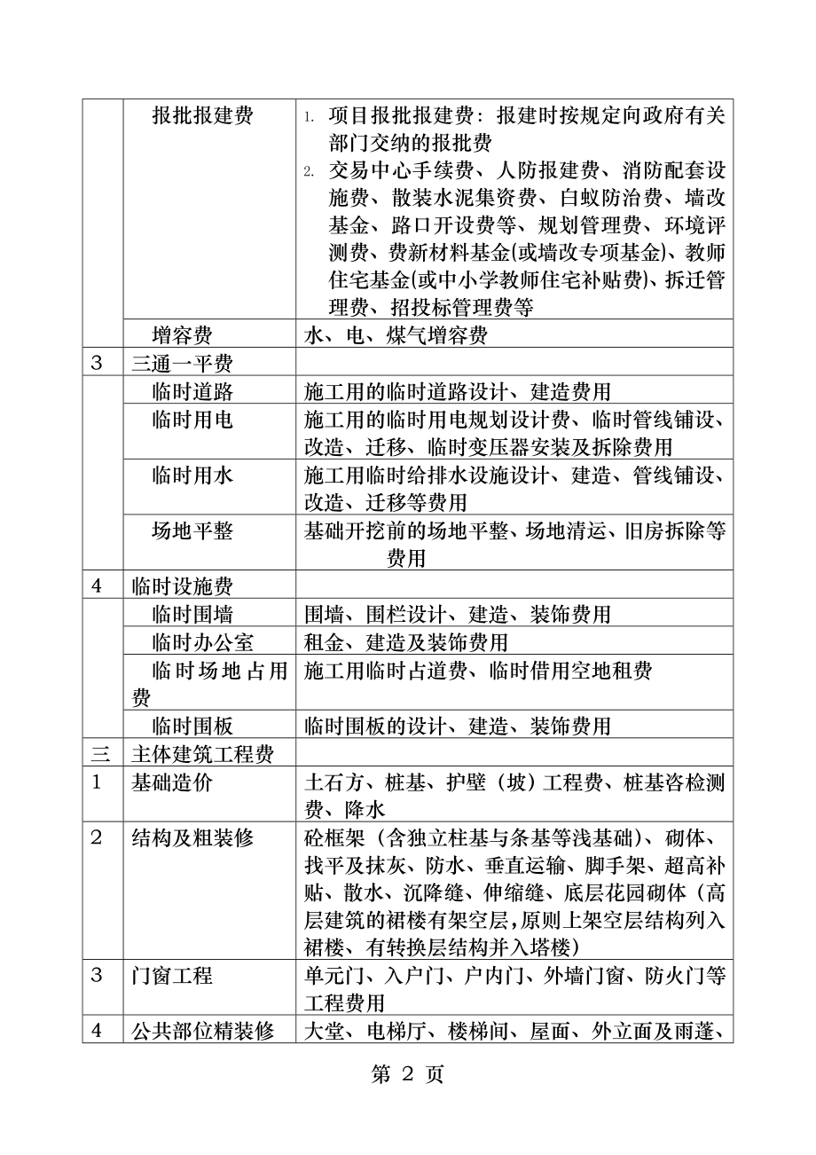 房地产开发企业会计科目设置参考明细.docx_第2页