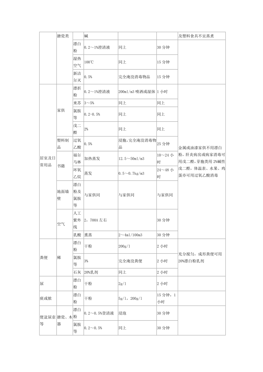 传染病人的排泄物如何处理.doc_第2页