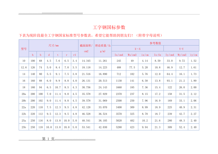 工字钢国标参数表(4页).doc_第1页