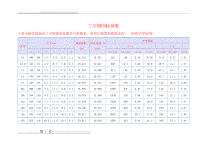 工字钢国标参数表(4页).doc