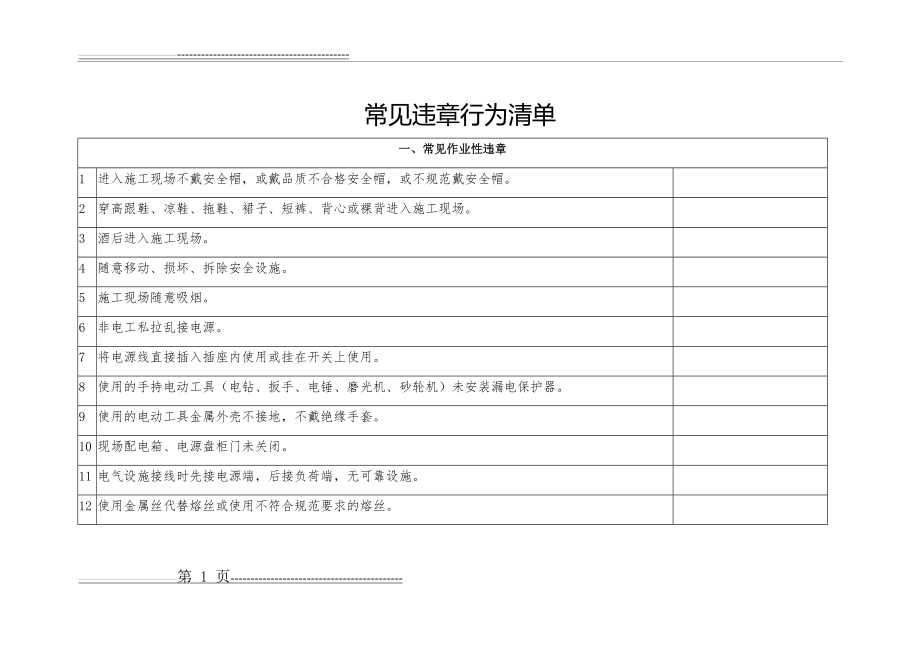 常见违章行为清单(12页).doc_第1页