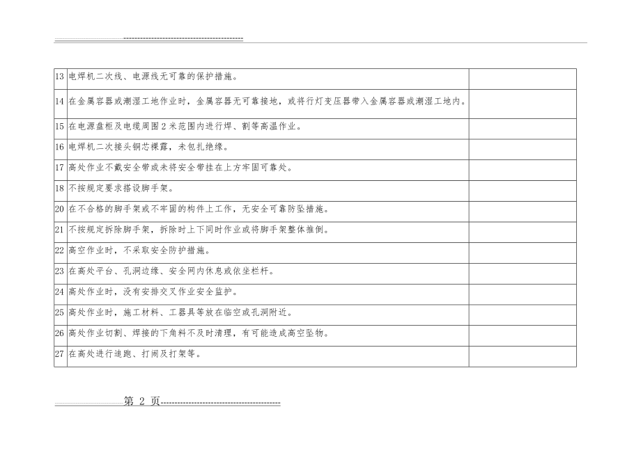 常见违章行为清单(12页).doc_第2页