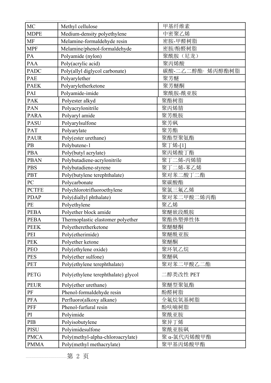 塑料英语大全(28页).doc_第2页