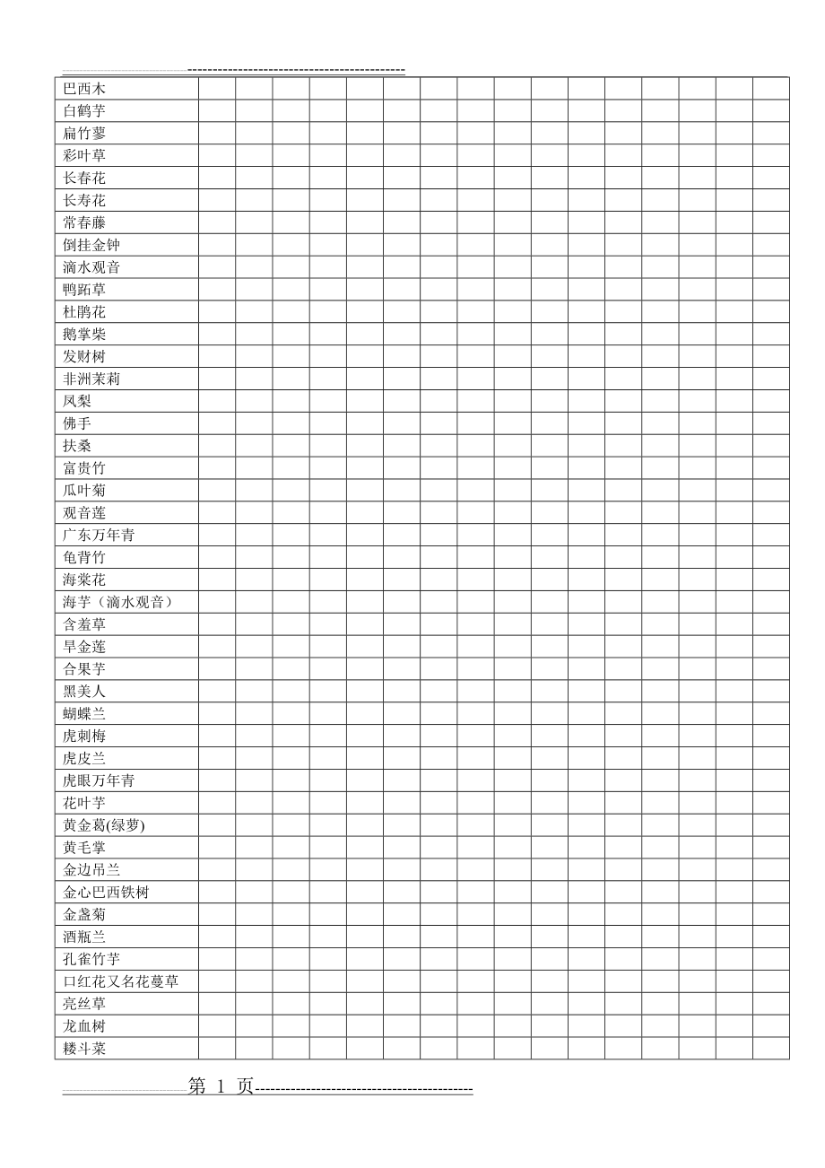 常见花的施肥与浇水(3页).doc_第1页