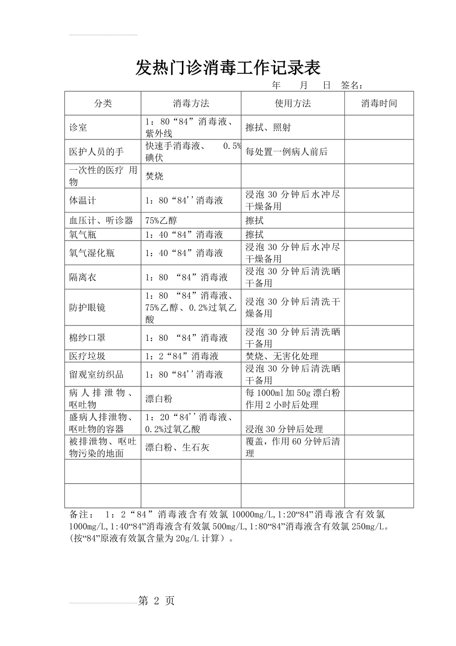 发热门诊消毒工作记录表(2页).doc_第2页