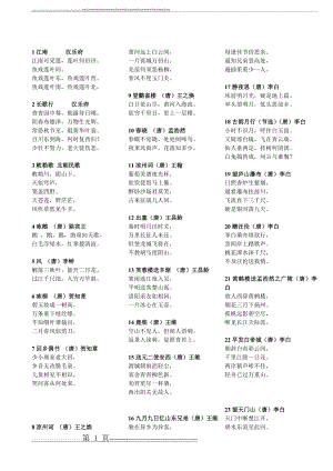 小学必背古诗词75首_(编辑好的)(4页).doc