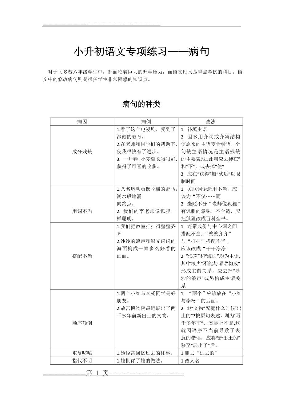 小升初语文专项练习——修改病句(9页).doc_第1页