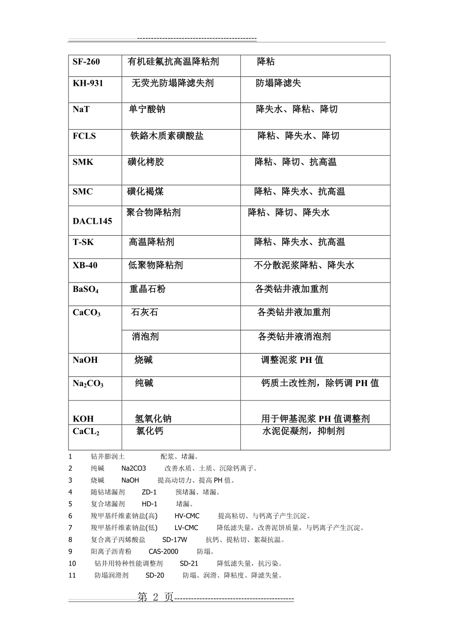 常用钻井液处理剂的名称及主要作用(3页).doc_第2页