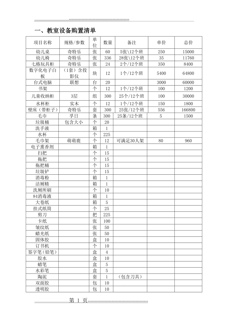 幼儿园教室设备采购清单(12页).doc_第1页