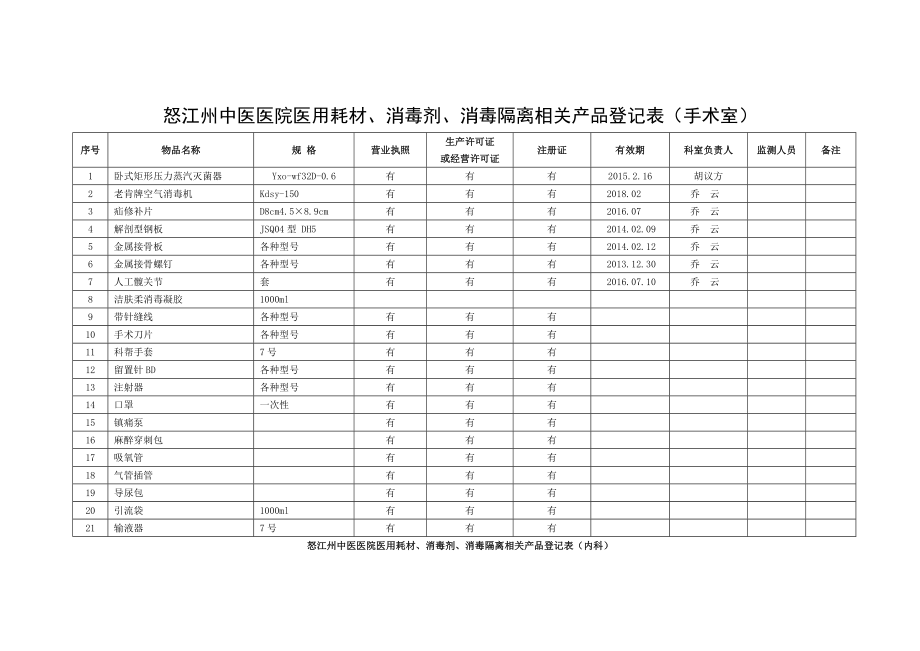 医用耗材登记表.doc_第1页