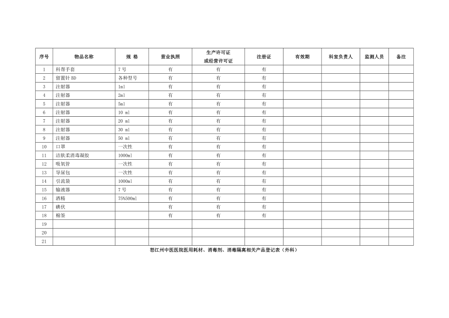 医用耗材登记表.doc_第2页