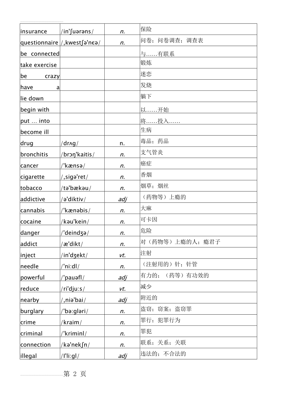 外研版高中英语必修2单词汇总(带音标)(9页).doc_第2页