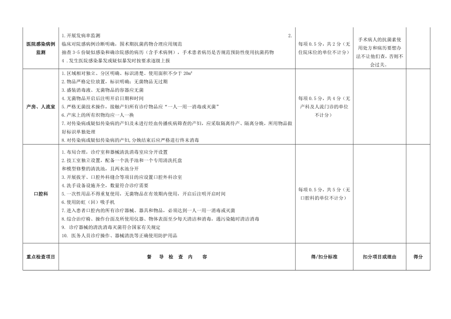 2016年东莞市医疗机构医院感染管理质量督导检查评分表.doc_第2页