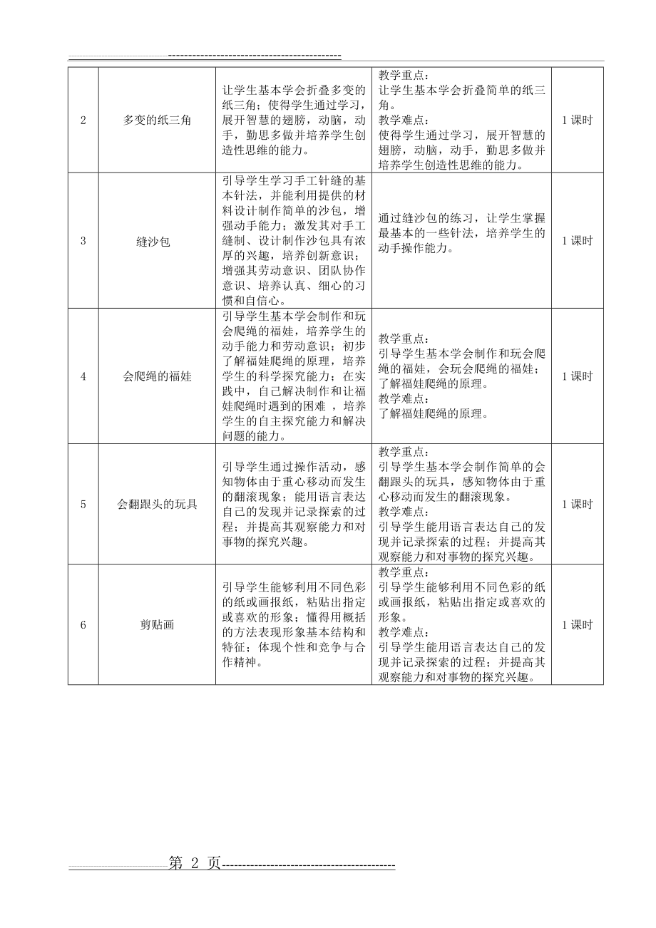 小学三年级下期《劳动与技术》课程纲要(6页).doc_第2页