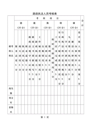 路政执法人员考核表.docx