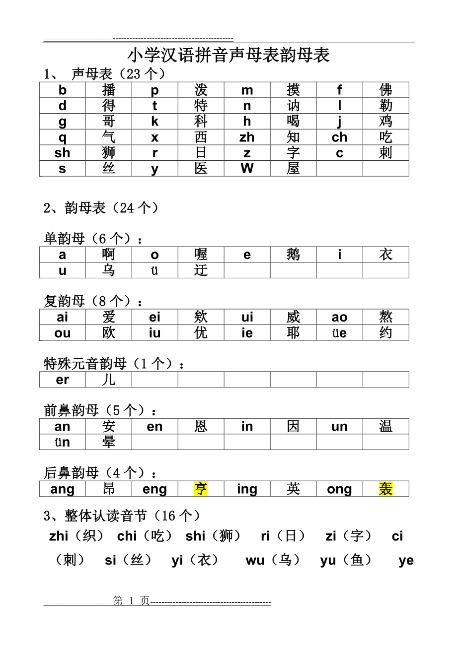 小学声母表和韵母表93856(4页).doc_第1页