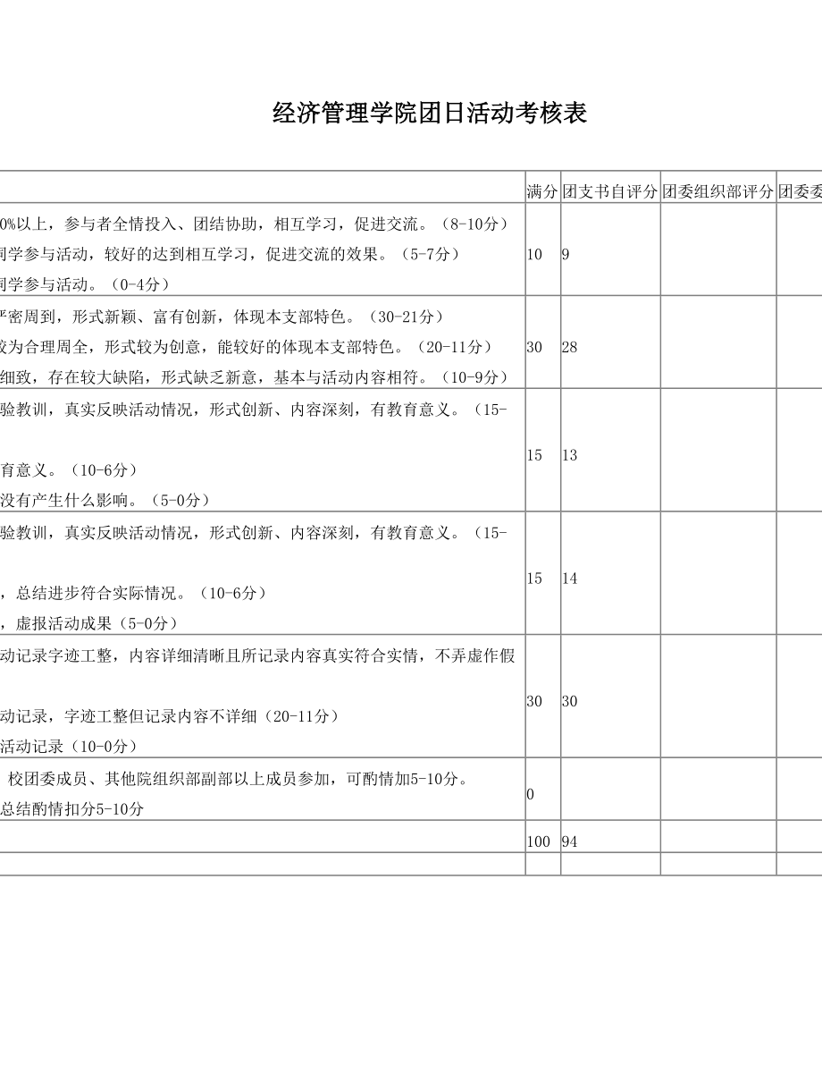 团日活动考核细则.doc_第1页