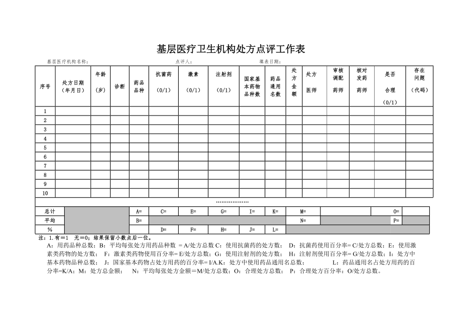 基层医疗卫生机构处方点评工作表(6页).doc_第2页