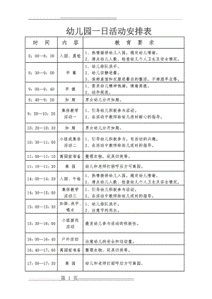 幼儿园一日活动安排表(2页).doc