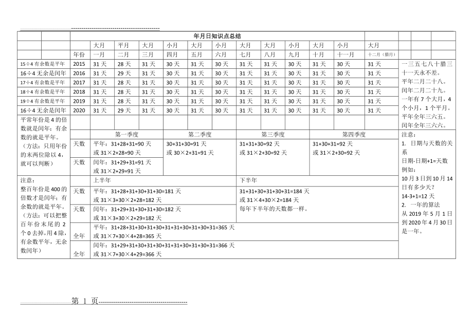 年月日知识点总结教师版(2页).doc_第1页