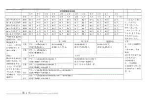 年月日知识点总结教师版(2页).doc