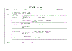 医疗质量安全检查表61631.doc