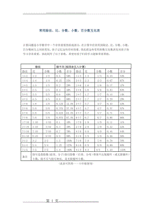 常用除法、比、分数、小数、百分数互化表(1)(1页).doc