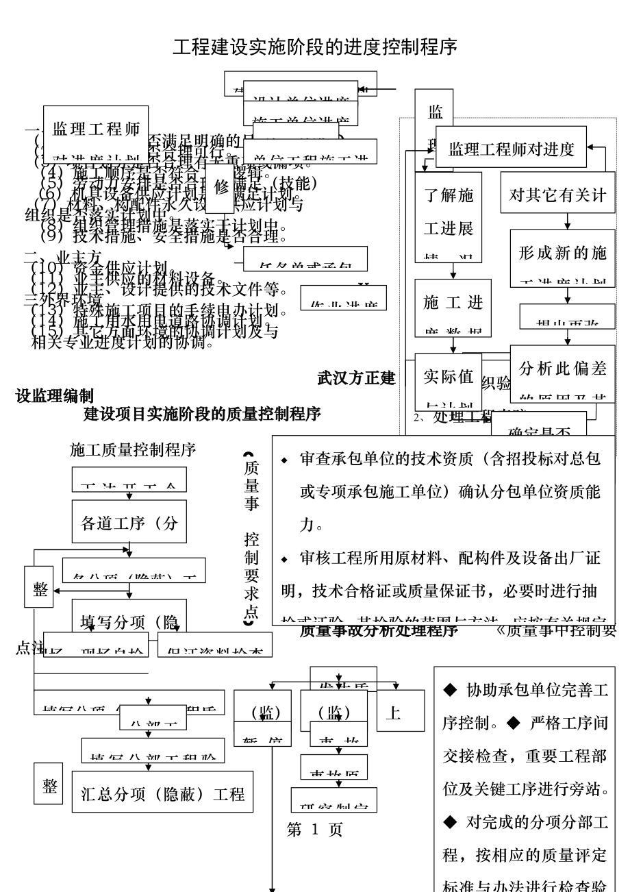 进度投资质量控制图表.docx_第1页