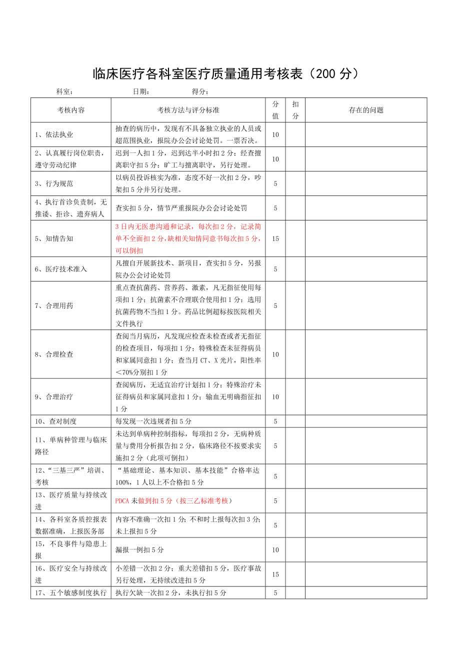 b医疗质量考核表较完整.doc_第1页