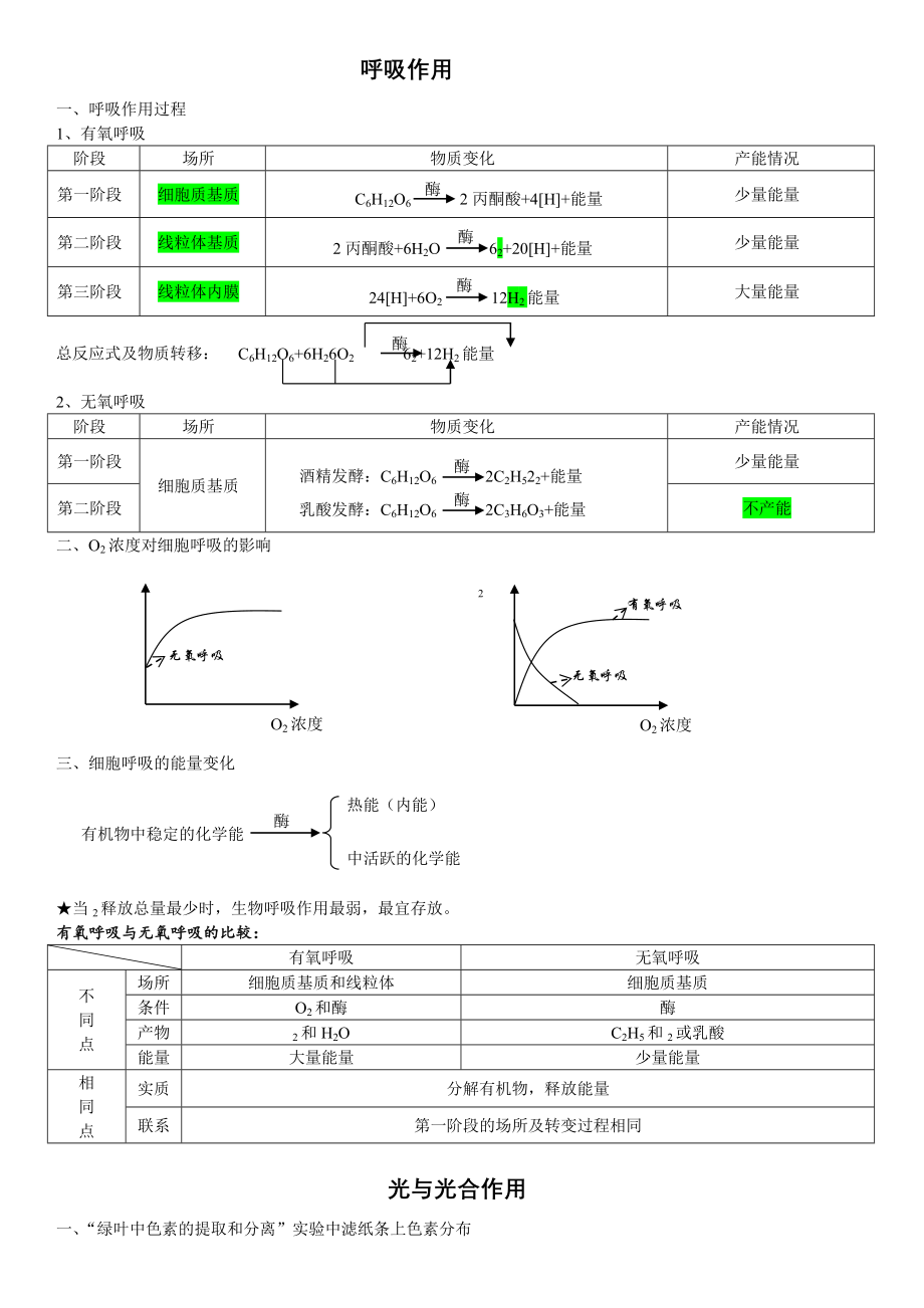 重难点高中生物光合作用与呼吸作用复习提纲.doc_第1页