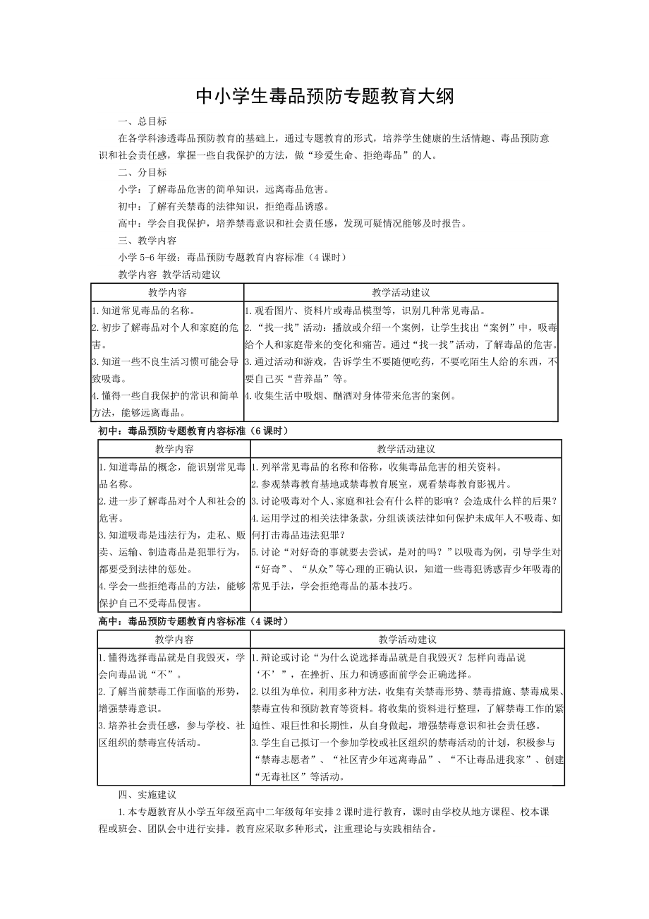 中小学生毒品预防专题教育大纲.doc_第1页