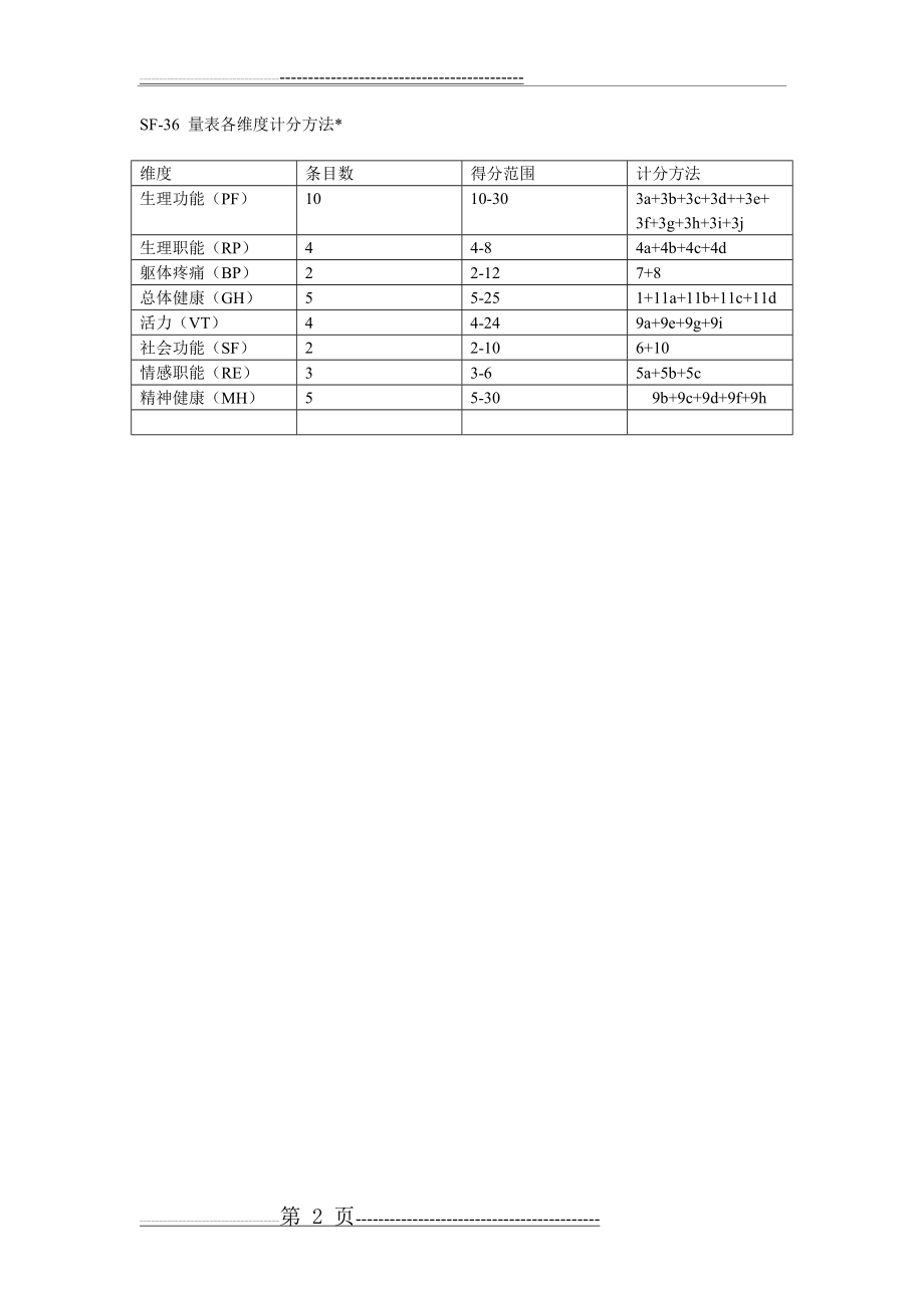 安德森症状评估量表(2页).doc_第2页