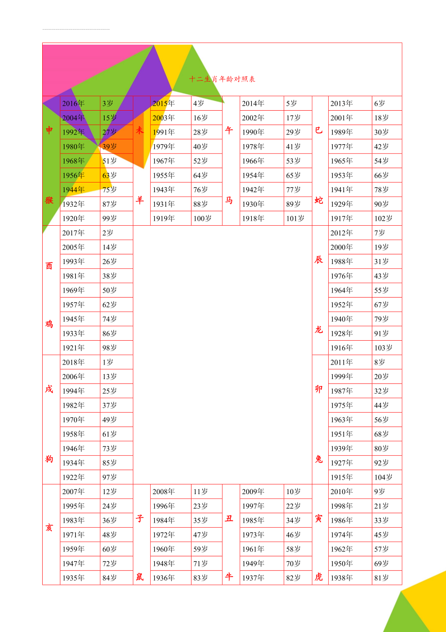 十二生肖年龄对照表(2页).doc_第1页