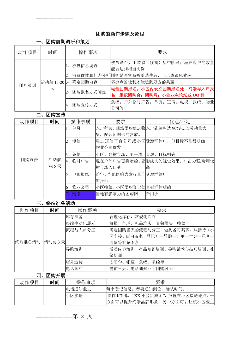 团购的操作步骤及流程(3页).doc_第2页