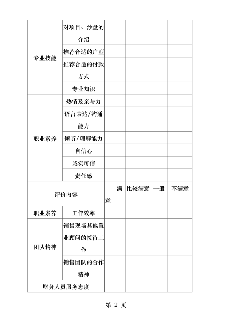 房地产企业顾客满意度调查表范本.docx_第2页