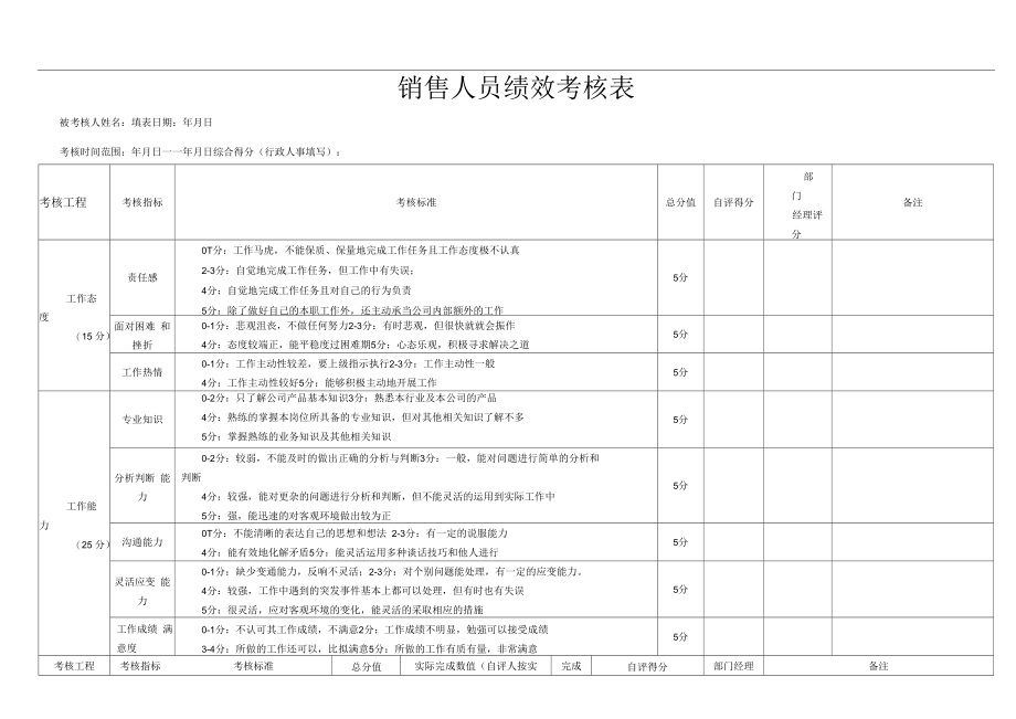 绩效考核管理制度销售人员绩效考核表(（2022年-2023年）).docx_第2页