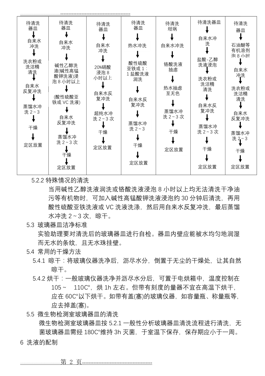 实验室常用玻璃器皿清洗管理规定(4页).doc_第2页