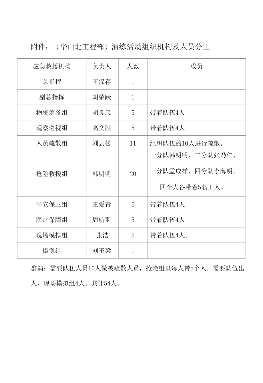 防汛应急救援演练策划.docx_第2页