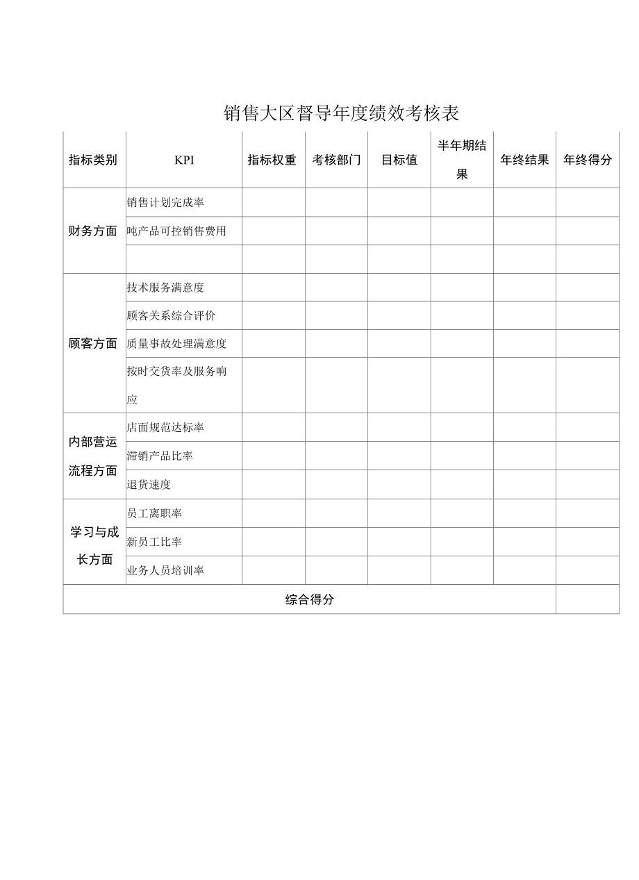 销售大区督导年度绩效考核表.docx_第1页