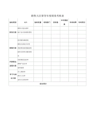 销售大区督导年度绩效考核表.docx