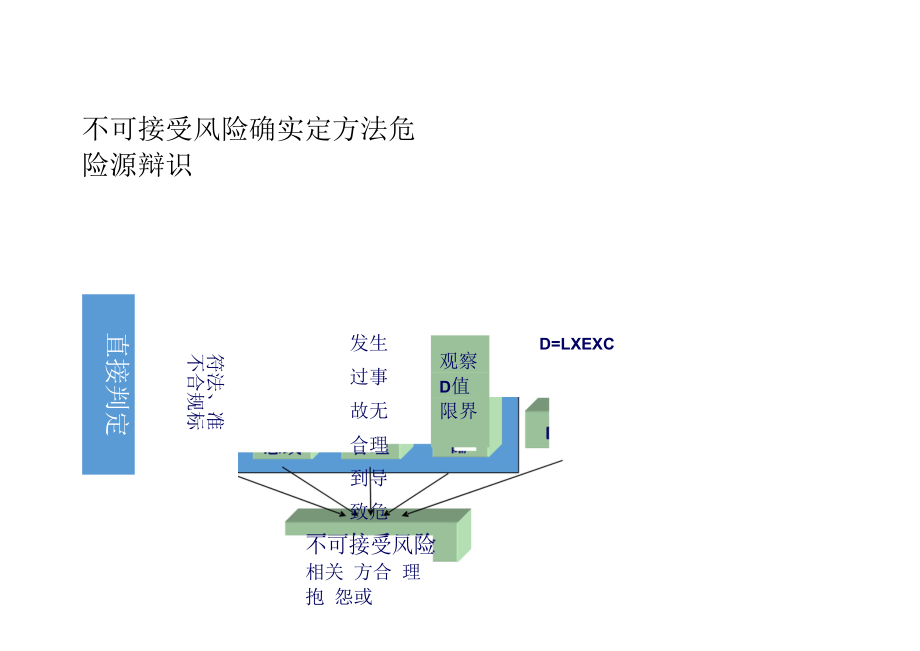 不可接受风险的判定方法.docx_第1页