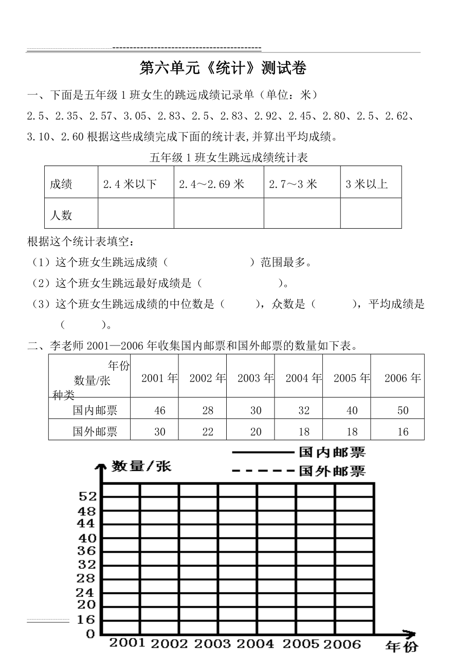 小学五年级下册数学第六单元统计测试卷(6页).doc_第1页