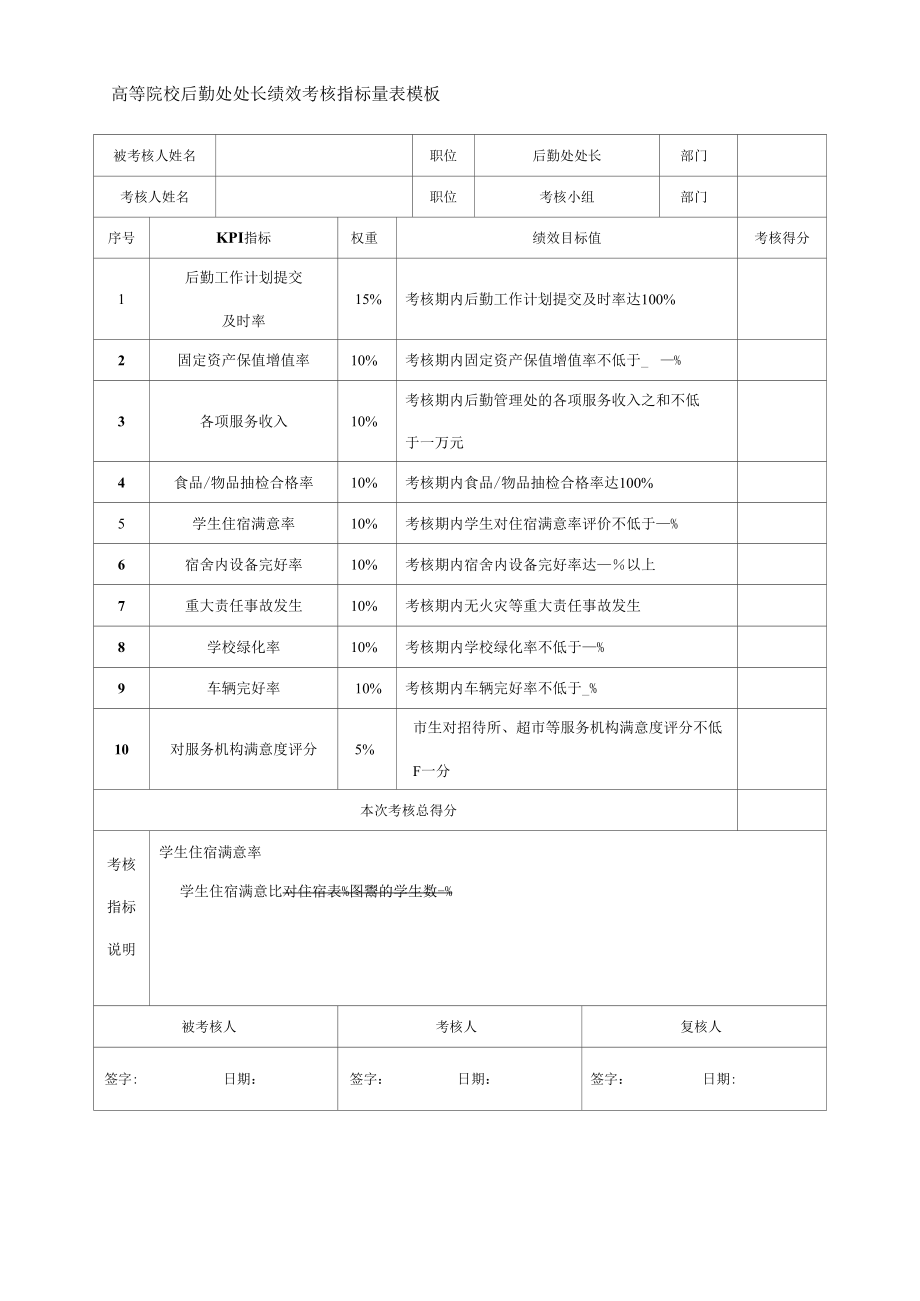 高等院校后勤处处长绩效考核指标量表模板.docx_第1页