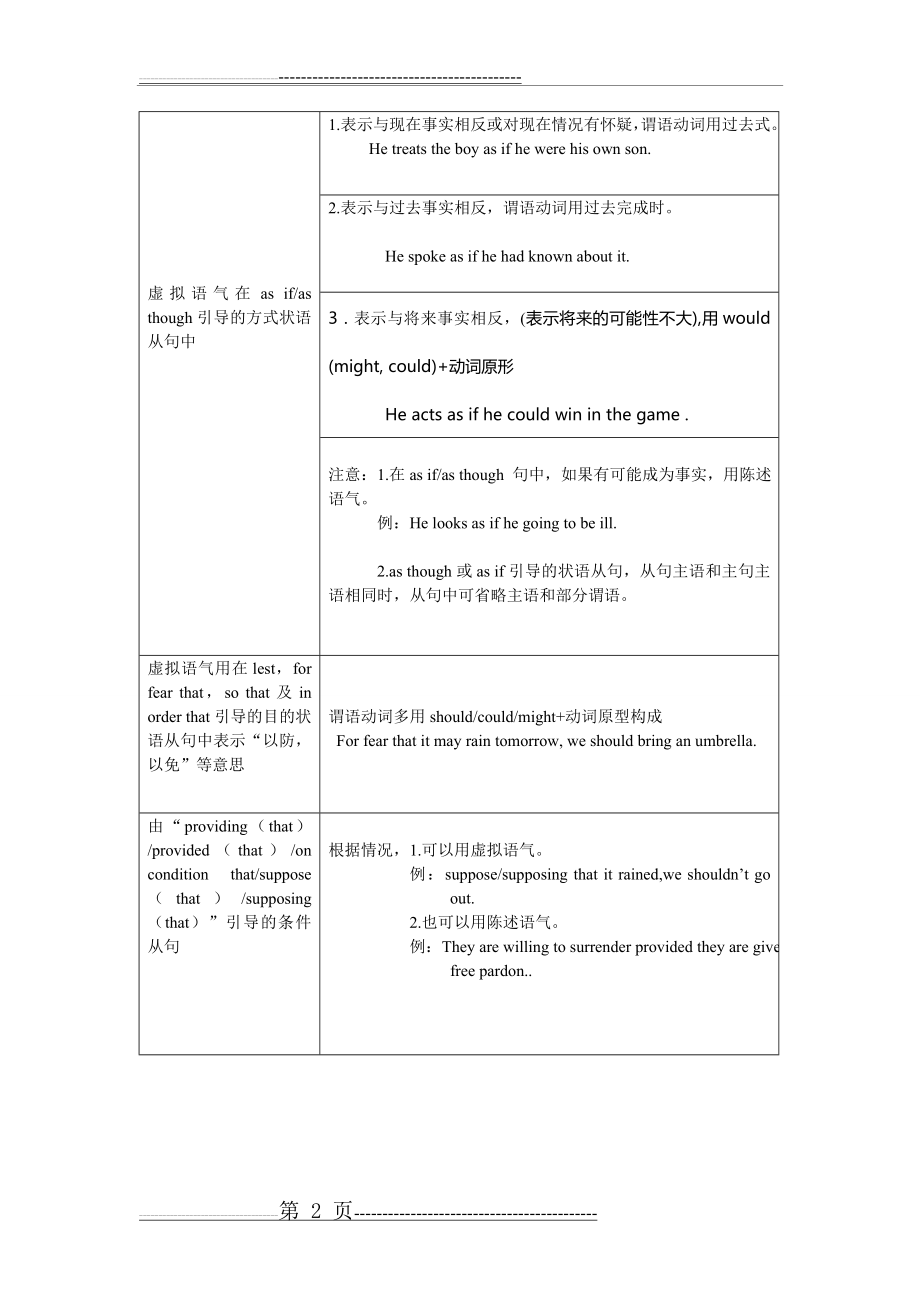 完整虚拟语气用法表格归纳图(6页).doc_第2页